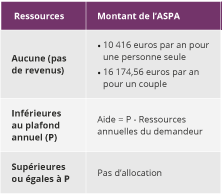 formulaire aspa
